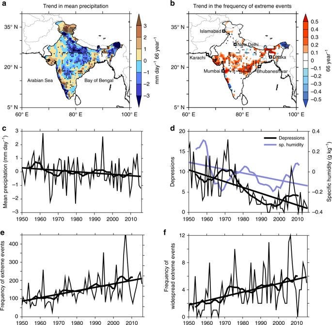 Graph showing the increase in extreme rainfall events