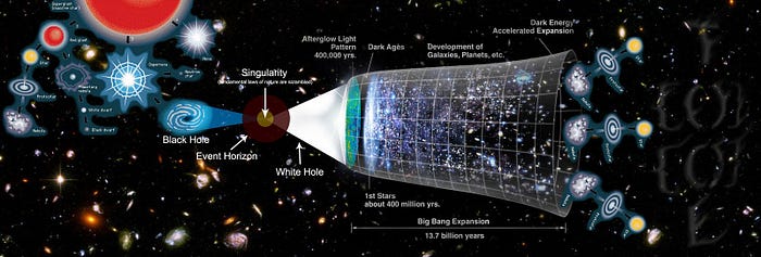 Illustration of the multiverse concept