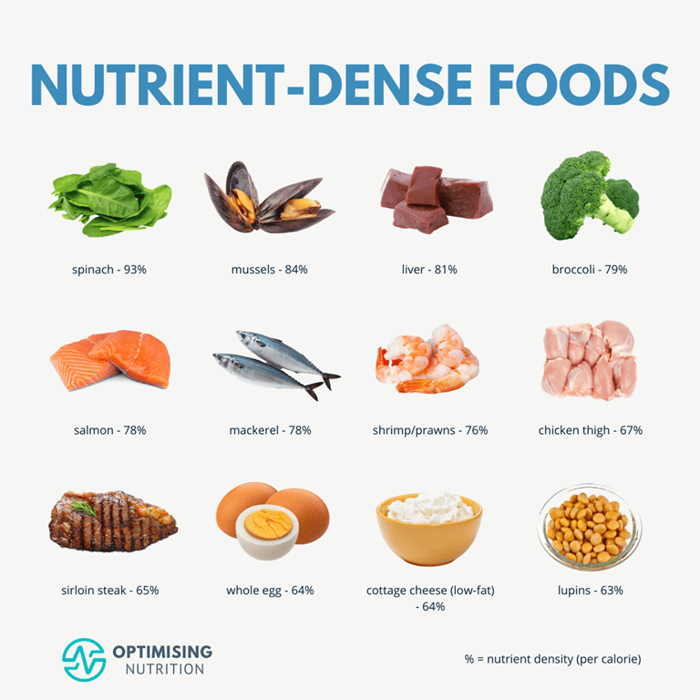 Animal products and nutrition