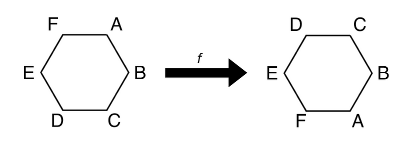 Illustration of flipping actions.