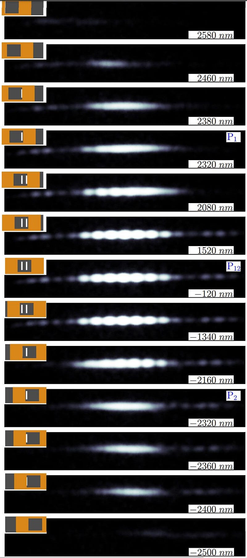 The double-slit experiment illustrates quantum behavior.