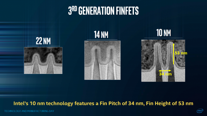 TEM images of Intel's finFET transistors