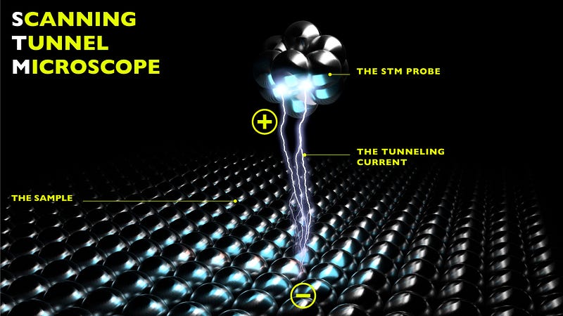 Scanning tunneling microscope working principle illustration