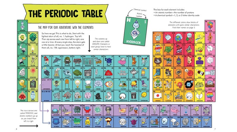 Animated Science: Periodic Table book screenshot