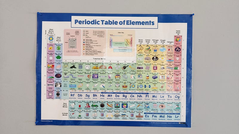 Periodic Elements Poster