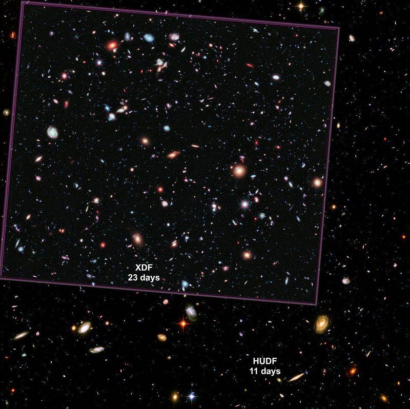 Hubble's eXtreme Deep Field revealing thousands of galaxies.