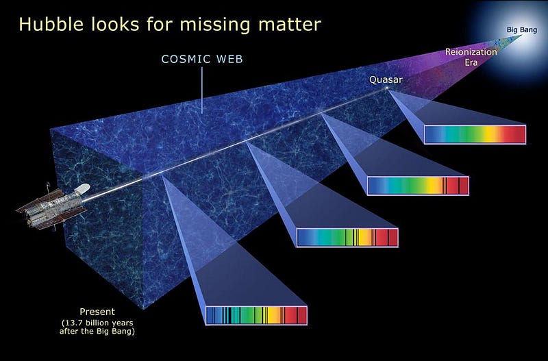 Evidence of consistent physical laws across the Universe.