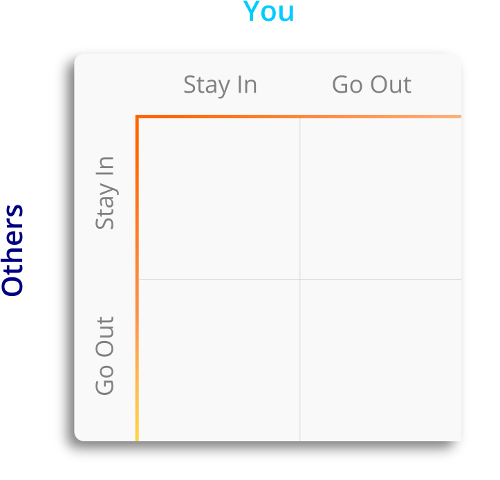 Payoff matrix for quarantine decisions.