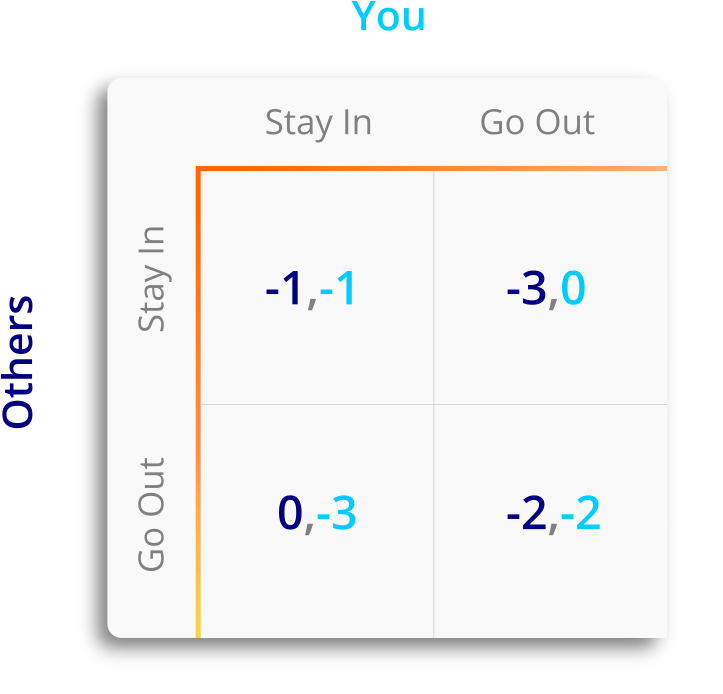 Outcomes based on community decisions regarding quarantine.